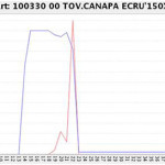 calcolo