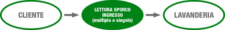 ingresso