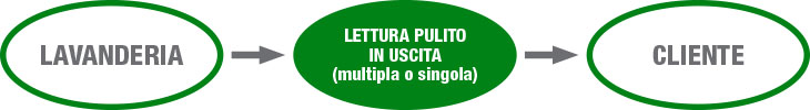 uscita